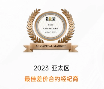 ACCM指数差价合约:交易机制与平台选择指南-ACCM配图1 ACCM指数差价合约:交易机制与平台选择指南-ACCM配图1
